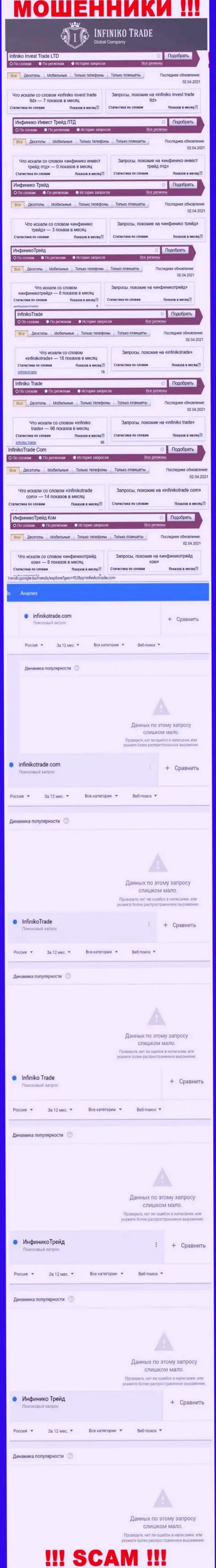 Сколько именно раз пользователи глобальной internet сети пытались отыскать информацию о мошенниках ИнфиникоТрейд ?