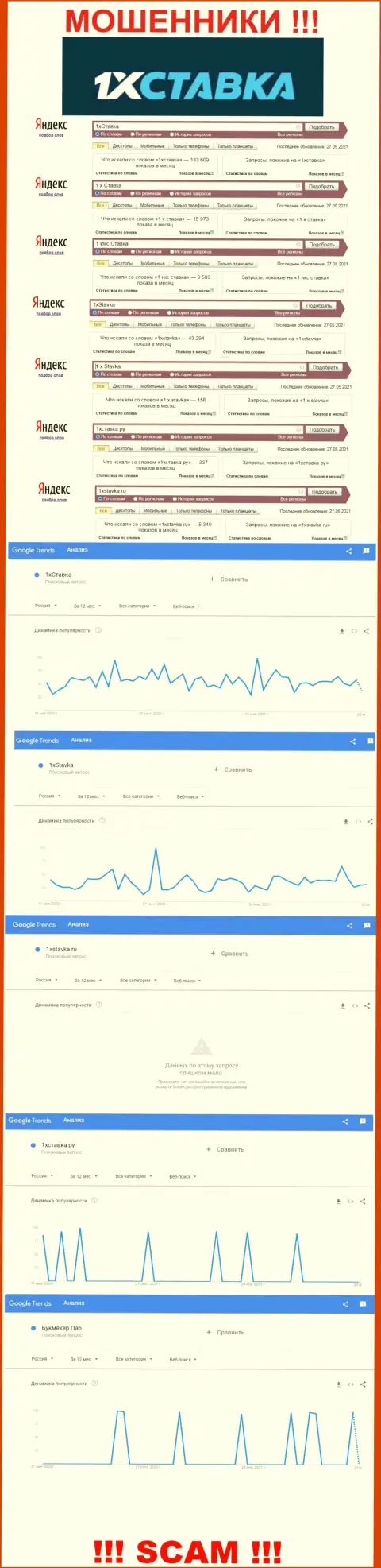 Подробная информация по количеству online-запросов по разводилам 1xStavka во всемирной интернет сети