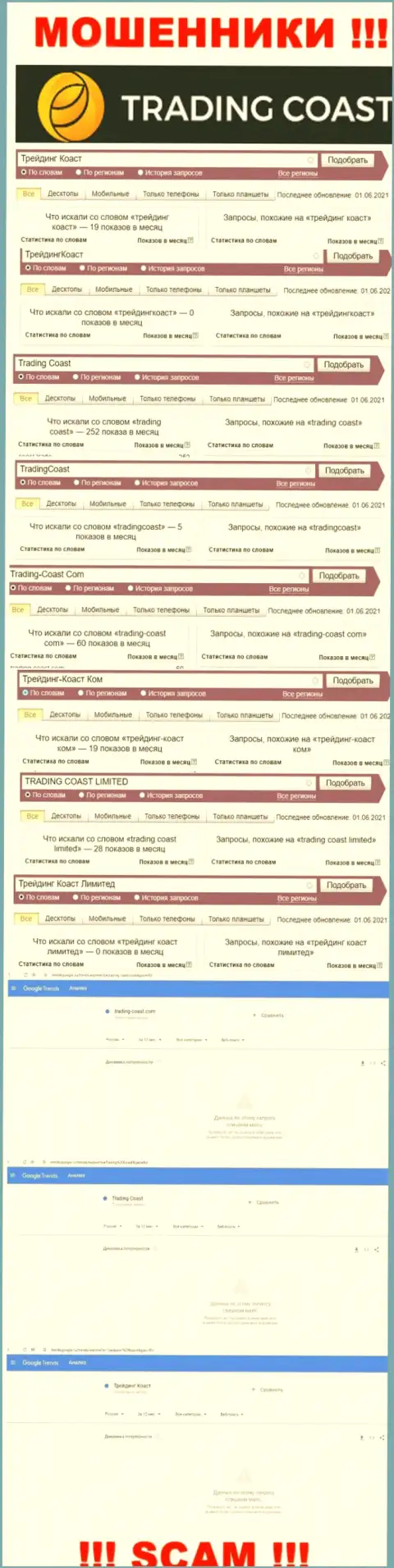 Статистические данные онлайн запросов по бренду Трейдинг Коаст во всемирной сети internet