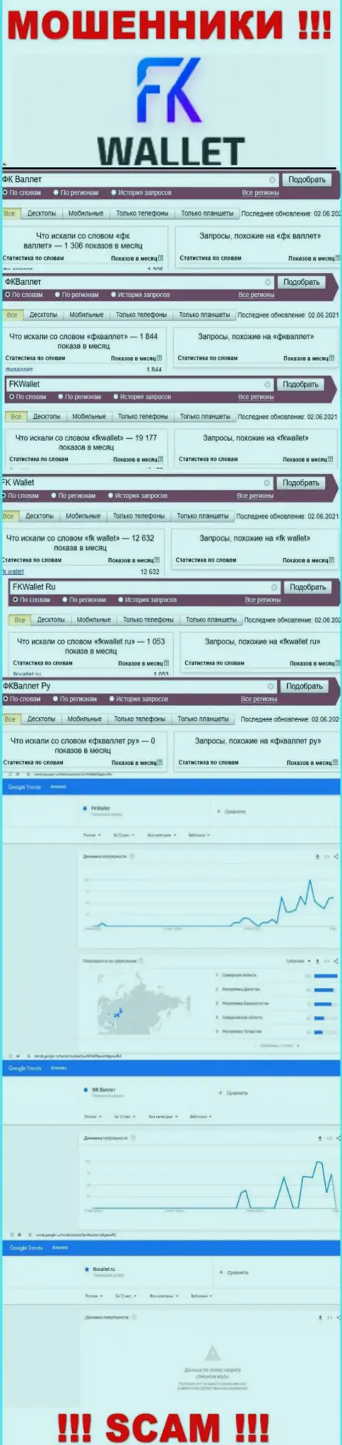 Скриншот статистических показателей запросов по жульнической организации FKWallet Ru