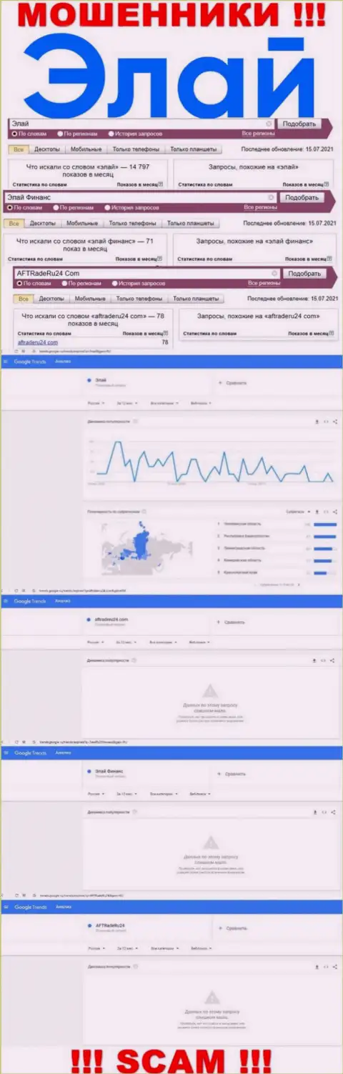 Число online-запросов сведений о мошенниках Элай Финанс во всемирной интернет сети