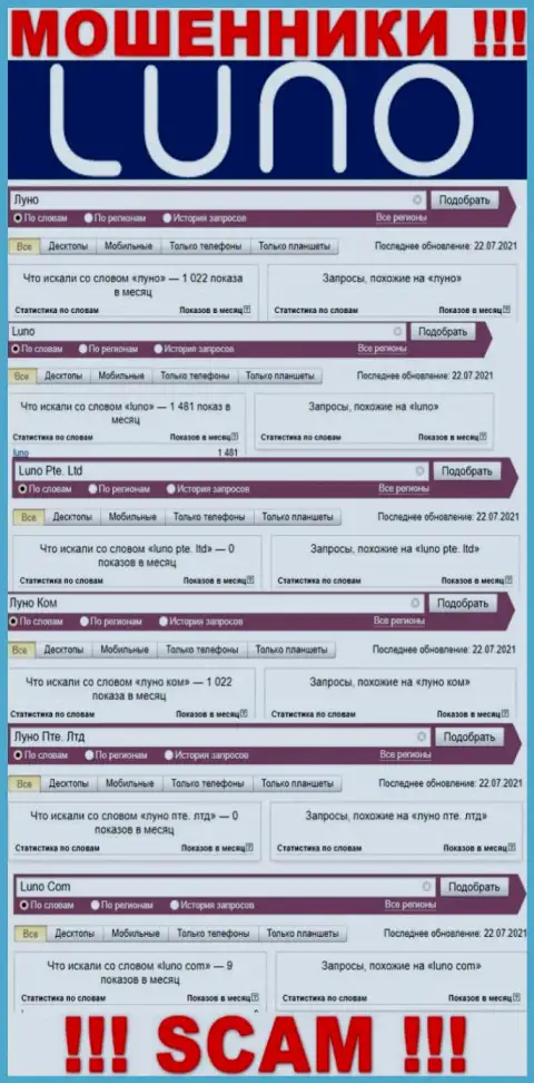 Количество брендовых запросов по лохотронщикам Луно