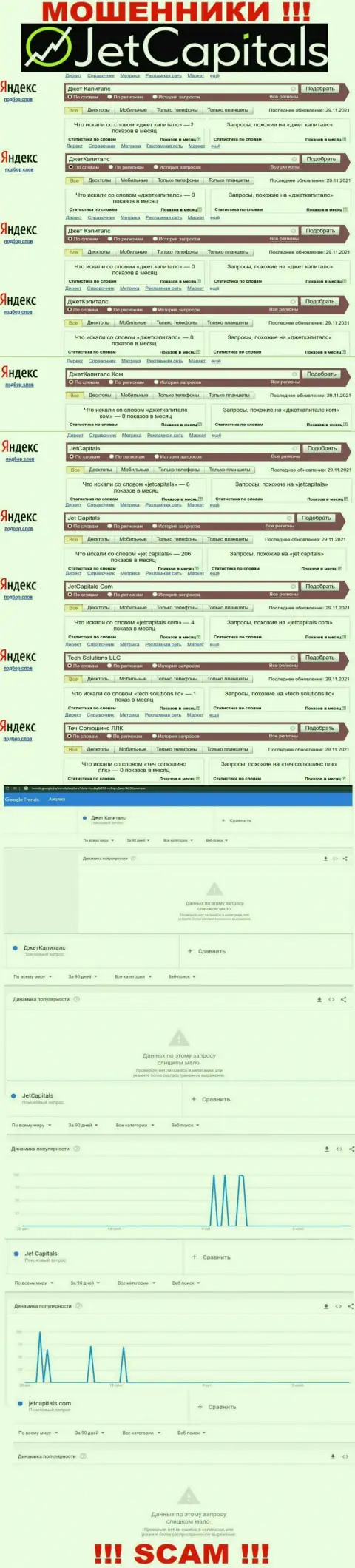 Число онлайн запросов данных о мошенниках ДжетКэпиталс в глобальной сети