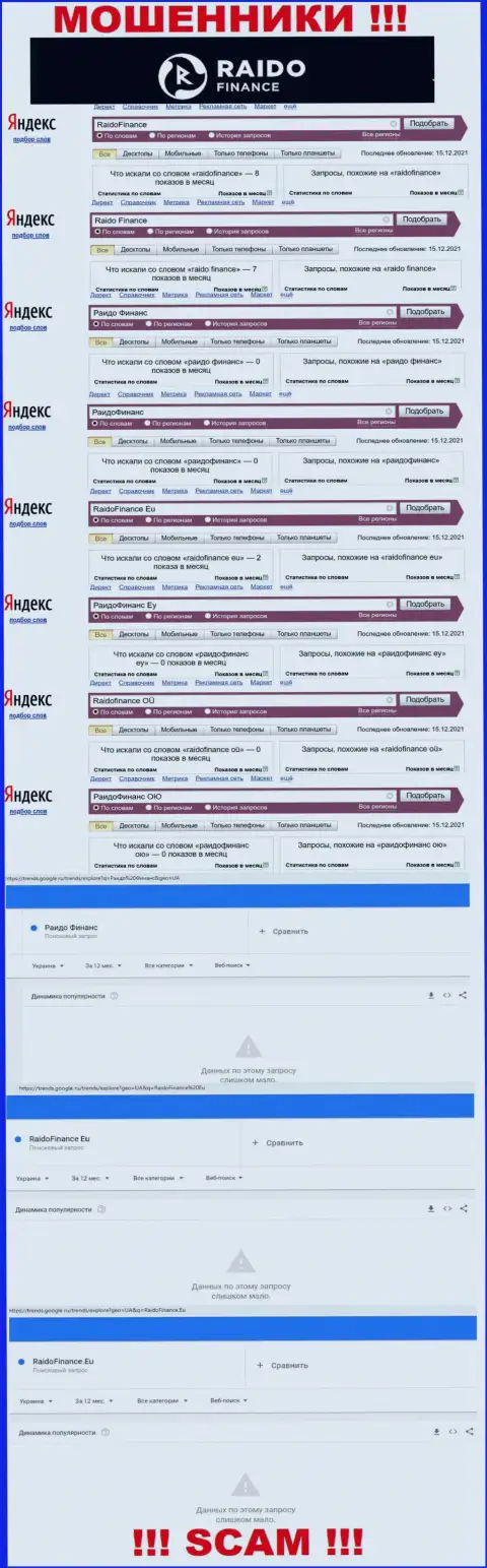 Насколько махинаторы Raido Finance пользуются спросом у посетителей сети internet ?