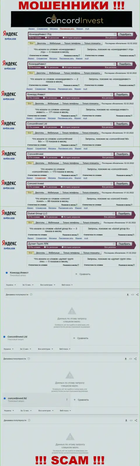 Аналитика онлайн запросов, относительно мошенников Конкорд Инвест, в интернете