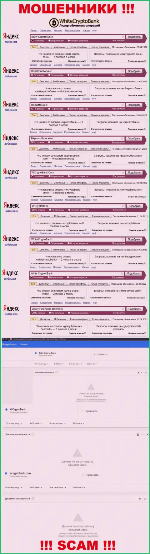 Статистические показатели о запросах в поисковиках сети Интернет инфы о конторе ВКриптоБанк