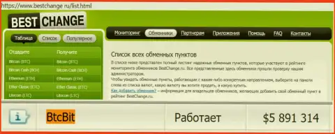 Безопасность организации БТК Бит подтверждена мониторингом online обменников Bestchange Ru