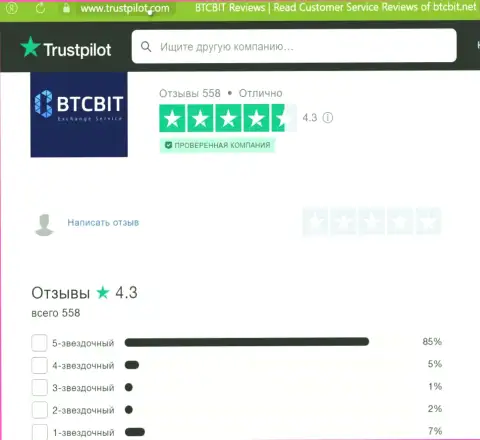 Реальная оценка качества сервиса интернет-организации BTC Bit на интернет-сервисе Trustpilot Com