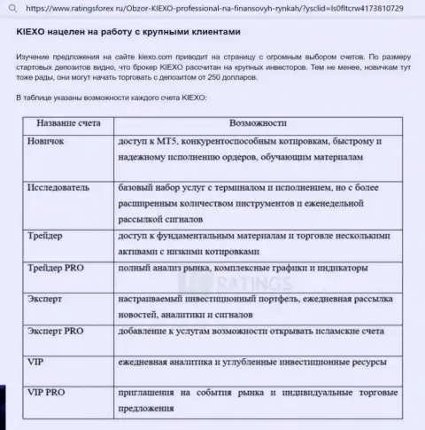 Статья о вариантах торговых счетов организации KIEXO с онлайн сервиса ratingsforex ru